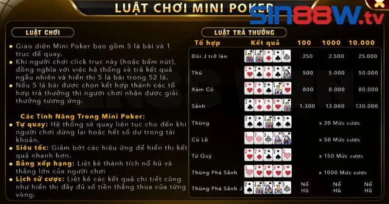 Luật chơi Mini Poker cơ bản